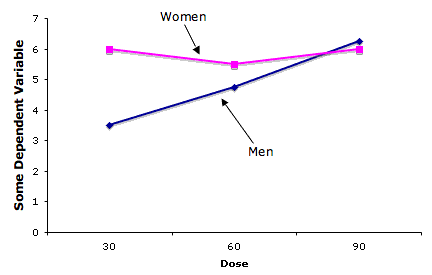 quantiative x axis