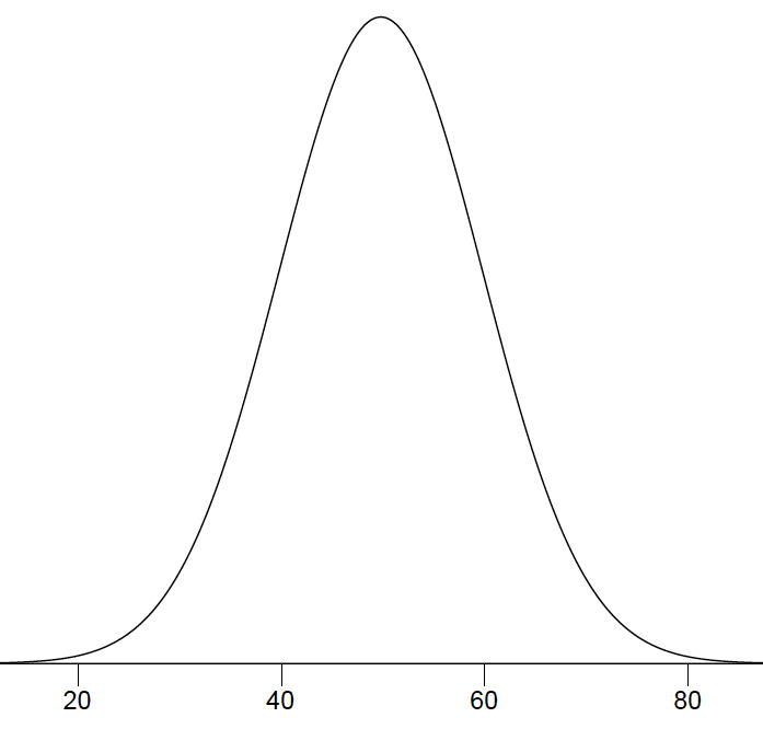 Statistical Distributions