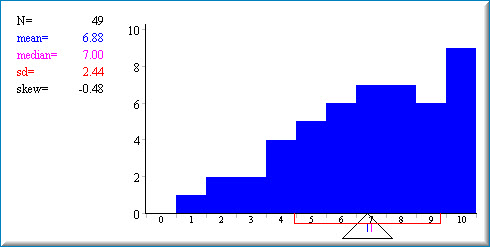 changed distribution