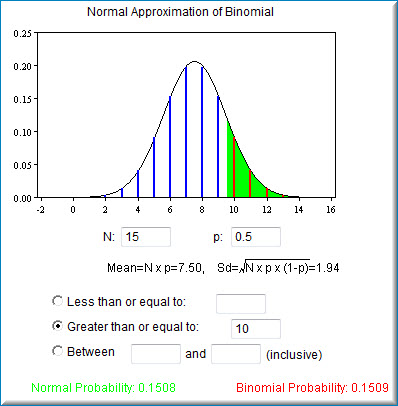 changed distribution